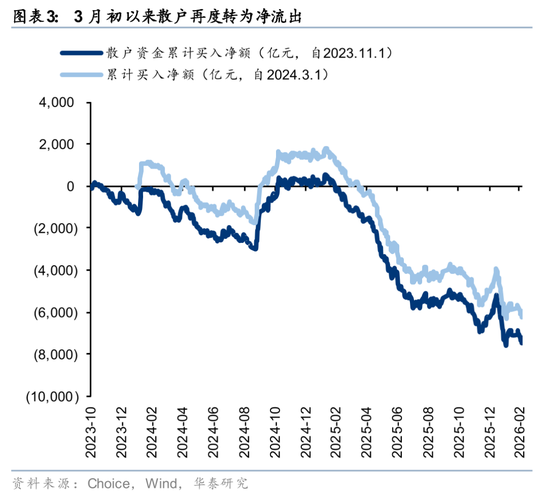 华泰证券:筹码出清至何位?