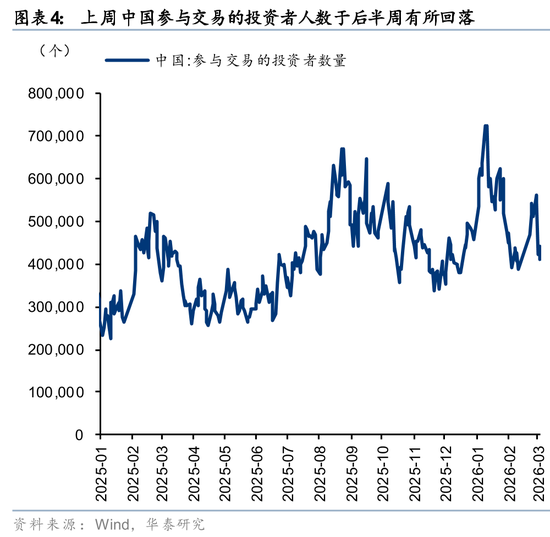华泰证券:筹码出清至何位?