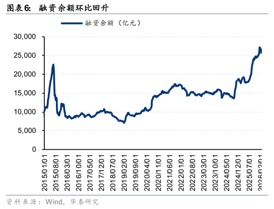 华泰证券:筹码出清至何位?