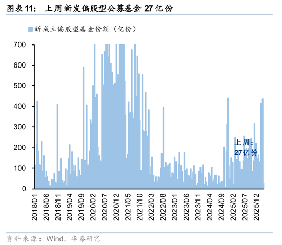 华泰证券:筹码出清至何位?