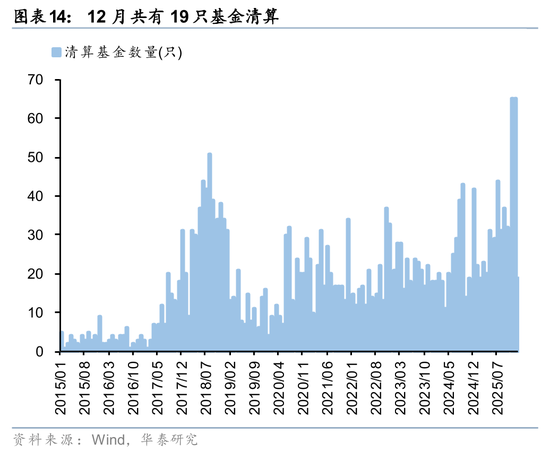 华泰证券:筹码出清至何位?