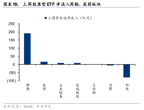 华泰证券:筹码出清至何位?