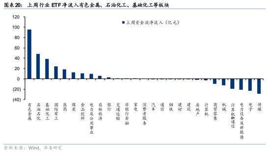 华泰证券:筹码出清至何位?