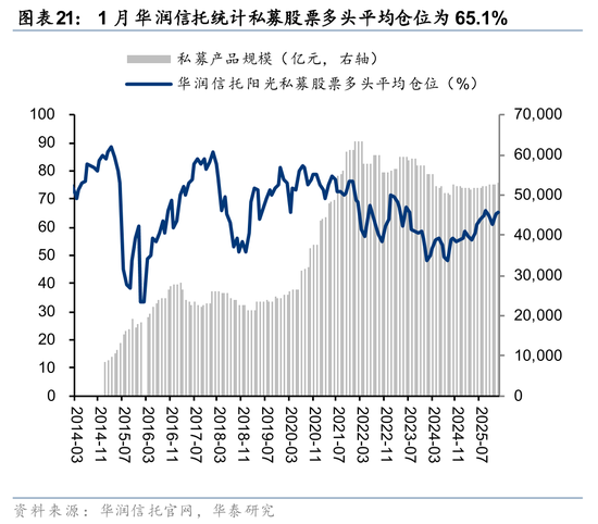 华泰证券:筹码出清至何位?