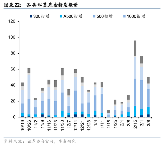 华泰证券:筹码出清至何位?