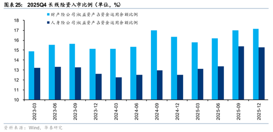 华泰证券:筹码出清至何位?