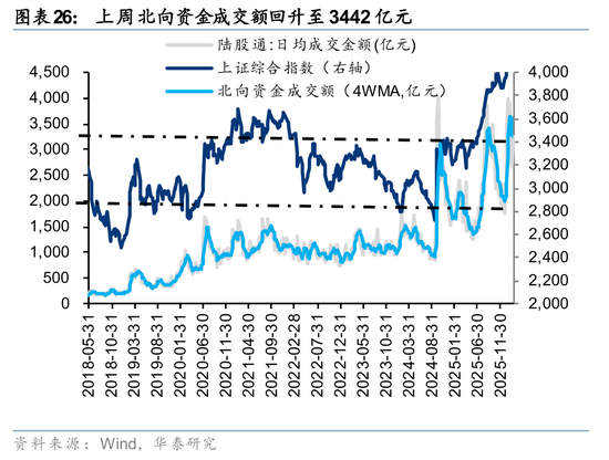 华泰证券:筹码出清至何位?