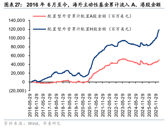 华泰证券:筹码出清至何位?