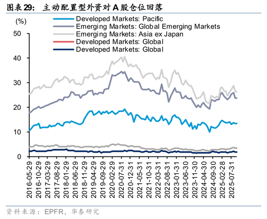 华泰证券:筹码出清至何位?