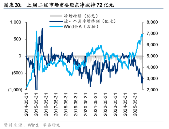 华泰证券:筹码出清至何位?