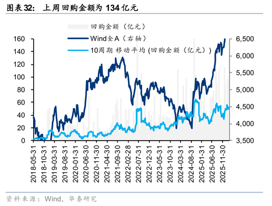 华泰证券:筹码出清至何位?