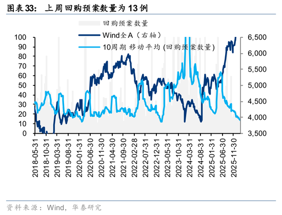 华泰证券:筹码出清至何位?