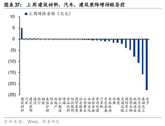 华泰证券:筹码出清至何位?