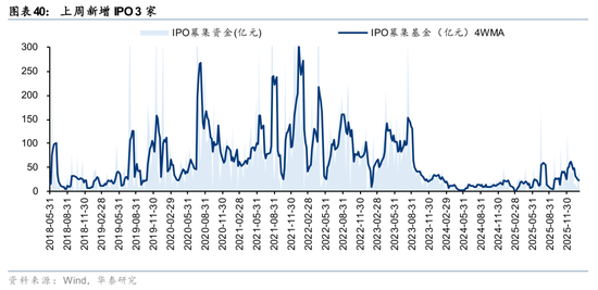 华泰证券:筹码出清至何位?