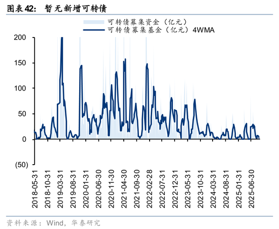 华泰证券:筹码出清至何位?