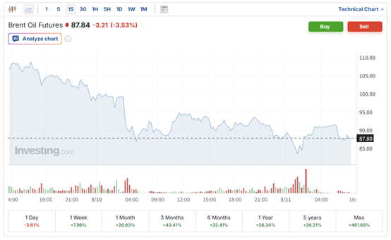 超1.82亿桶!IEA据悉提议史上最大规模战略石油储备释放