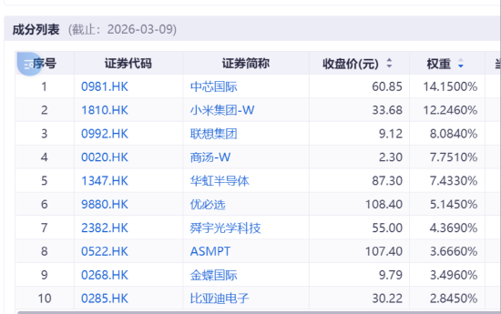 窘!我抄底失败了