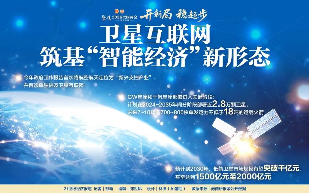 政府工作报告首提卫星互联网，释放重要信号