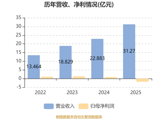 创想三维:再度冲刺港股IPO 深耕消费级3D打印 拟募资加码研发与海外运营