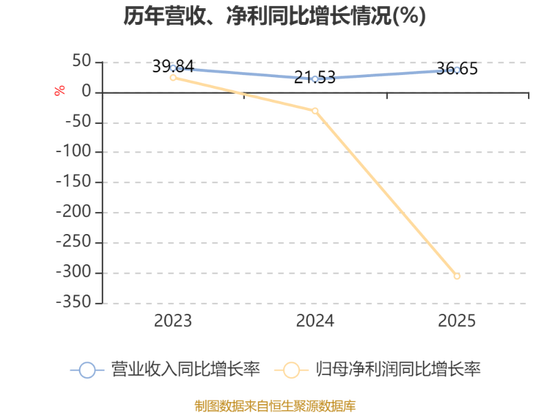 创想三维:再度冲刺港股IPO 深耕消费级3D打印 拟募资加码研发与海外运营