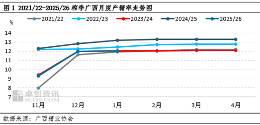 白糖:成本高企但糖价下 白糖行业整体利润有待修复