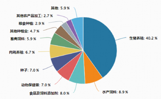 生猪价格探底倒逼产能去化!农牧渔板块午后异动,华宝基金农牧渔ETF(159275)直线拉升涨超1%!