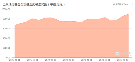 财政部出身、工行历练的梅迎春,出任工银瑞信基金副总经理