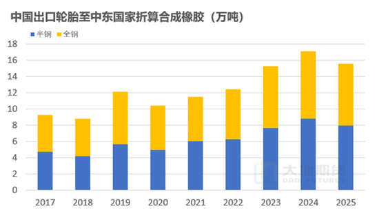 橡胶热点评论:美伊战争对于天然、合成橡胶的影响