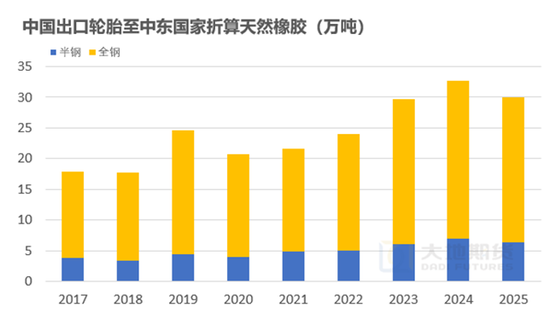 橡胶热点评论:美伊战争对于天然、合成橡胶的影响