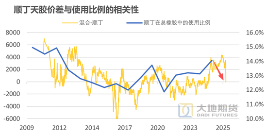 橡胶热点评论:美伊战争对于天然、合成橡胶的影响