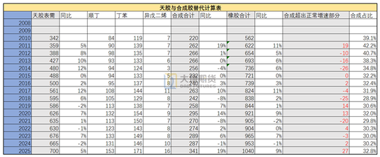 橡胶热点评论:美伊战争对于天然、合成橡胶的影响