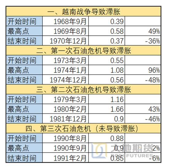 橡胶热点评论:美伊战争对于天然、合成橡胶的影响