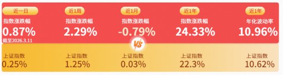 3.65亿元!标普A股红利ETF华宝(562060)单日天量成交创纪录,强势五连阳后释放什么信号?