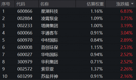 3.65亿元!标普A股红利ETF华宝(562060)单日天量成交创纪录,强势五连阳后释放什么信号?