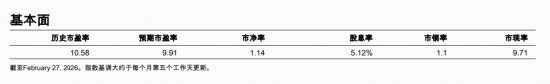 3.65亿元!标普A股红利ETF华宝(562060)单日天量成交创纪录,强势五连阳后释放什么信号?