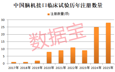 603629,尾盘突然涨停!脑机接口迎重磅利好,多只概念股已大幅回撤