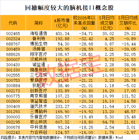 603629,尾盘突然涨停!脑机接口迎重磅利好,多只概念股已大幅回撤