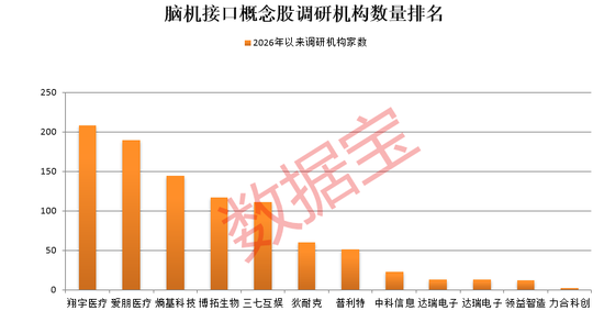 603629,尾盘突然涨停!脑机接口迎重磅利好,多只概念股已大幅回撤
