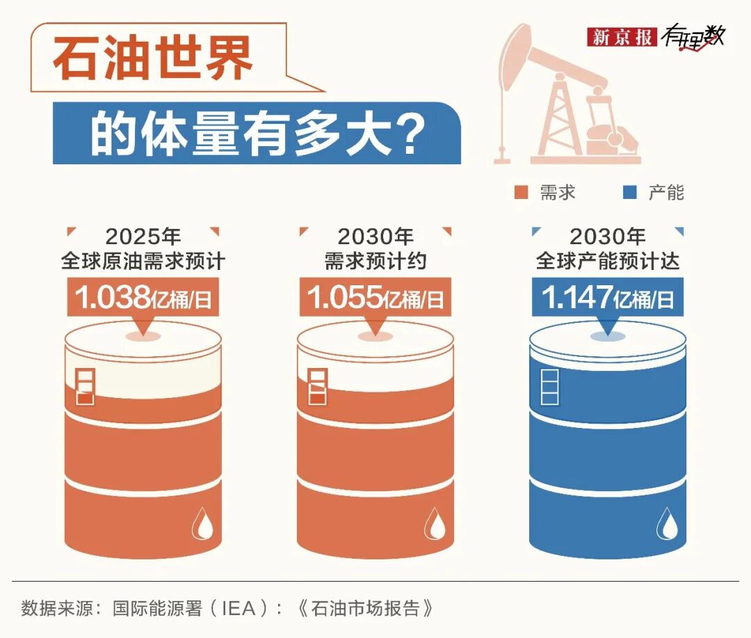 国际油价每上涨10美元,对我们会产生什么影响?