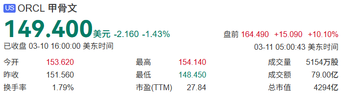 盘前,暴涨!科技巨头,突传重磅利好!