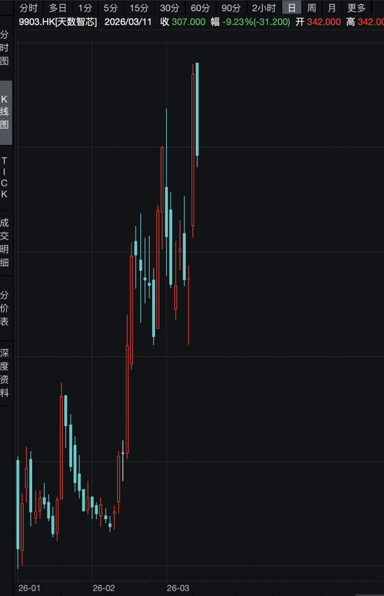 宁王大涨9%,腾讯守住5万亿!瑞士百达资产管理:基于三点原因,中长期看好中国市场