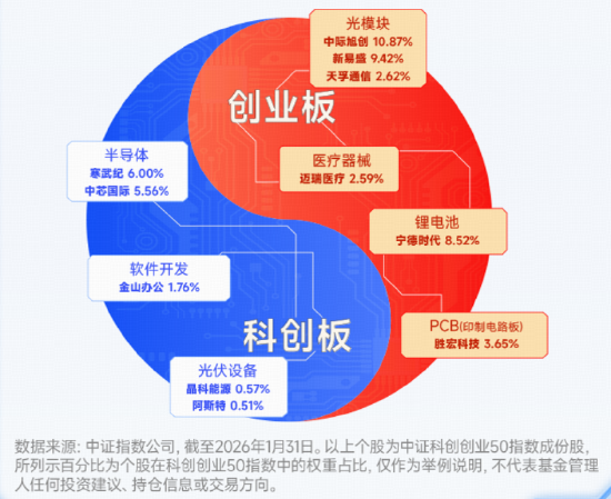 超200亿主力资金爆买电力设备！阳光电源登顶A股吸金榜！华宝基金双创龙头ETF（588330）尾盘宽幅溢价
