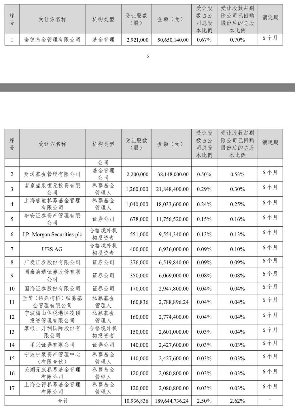 欢乐家:董事长八折询价卖股套现约1.89亿元,预计去年净利润下降至少六成