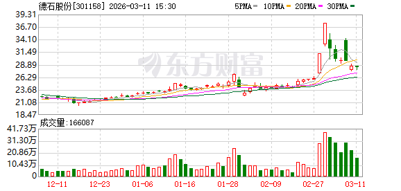 德石股份:螺杆钻具在国内以租赁模式为主