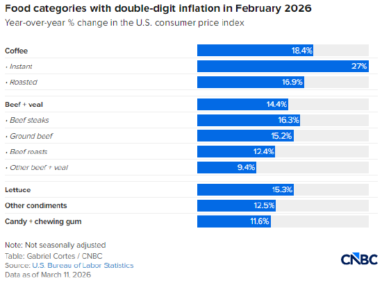 2026年2月美国通胀数据详解