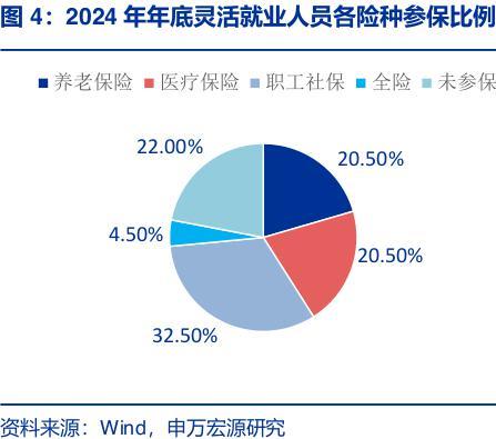 事关超2亿人,灵活就业人员参加职工保险支持政策将出台
