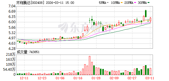 齐翔腾达:公司现有MTBE设计产能为77.6万吨/年