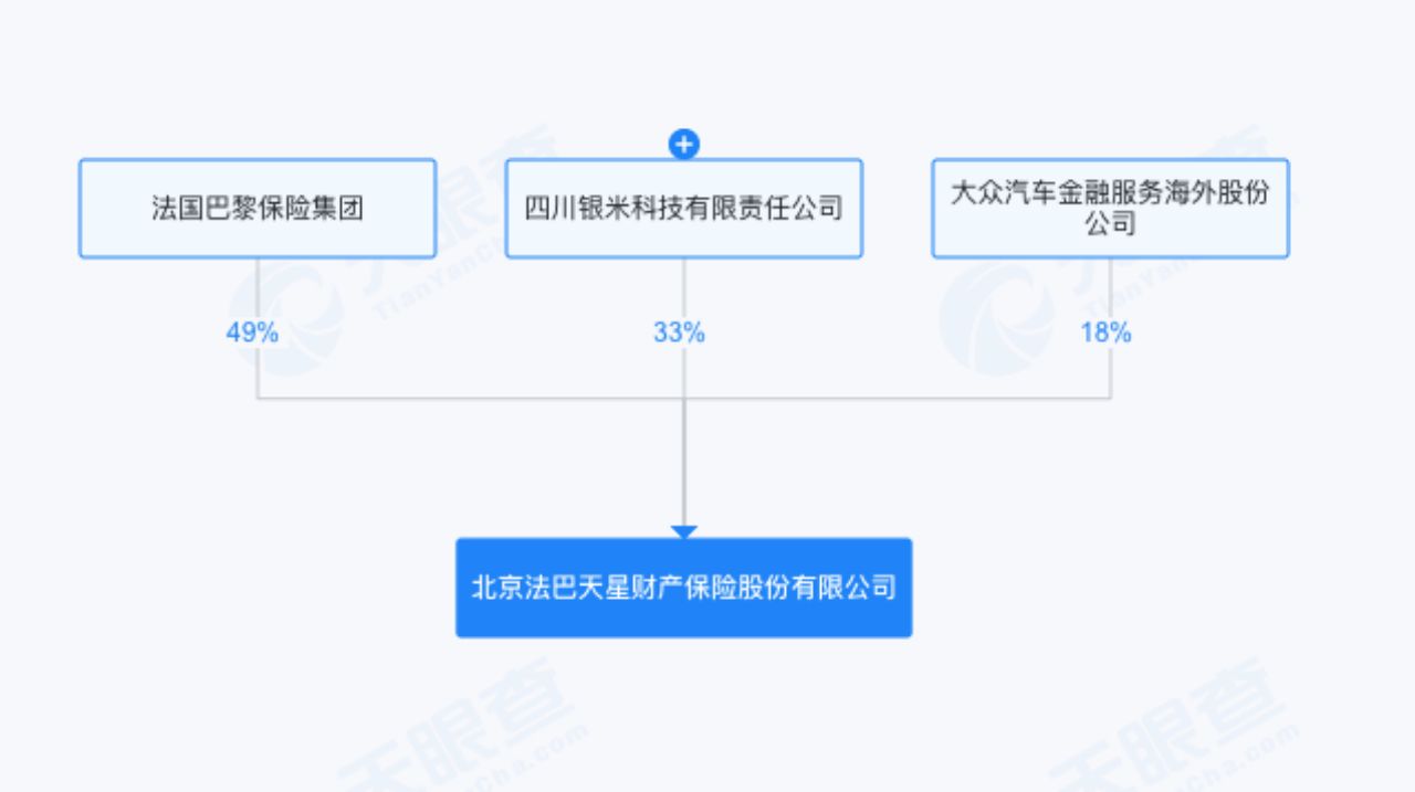 “小米车险”来啦?法巴天星保险回应:公司独立运营,目前仅在北京地区进行续保试点