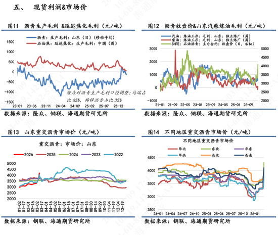 【沥青日报】BU午盘收盘震荡上涨,现货贸易商仍观望为主