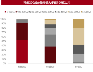两会科创风起,认准科创“小登”